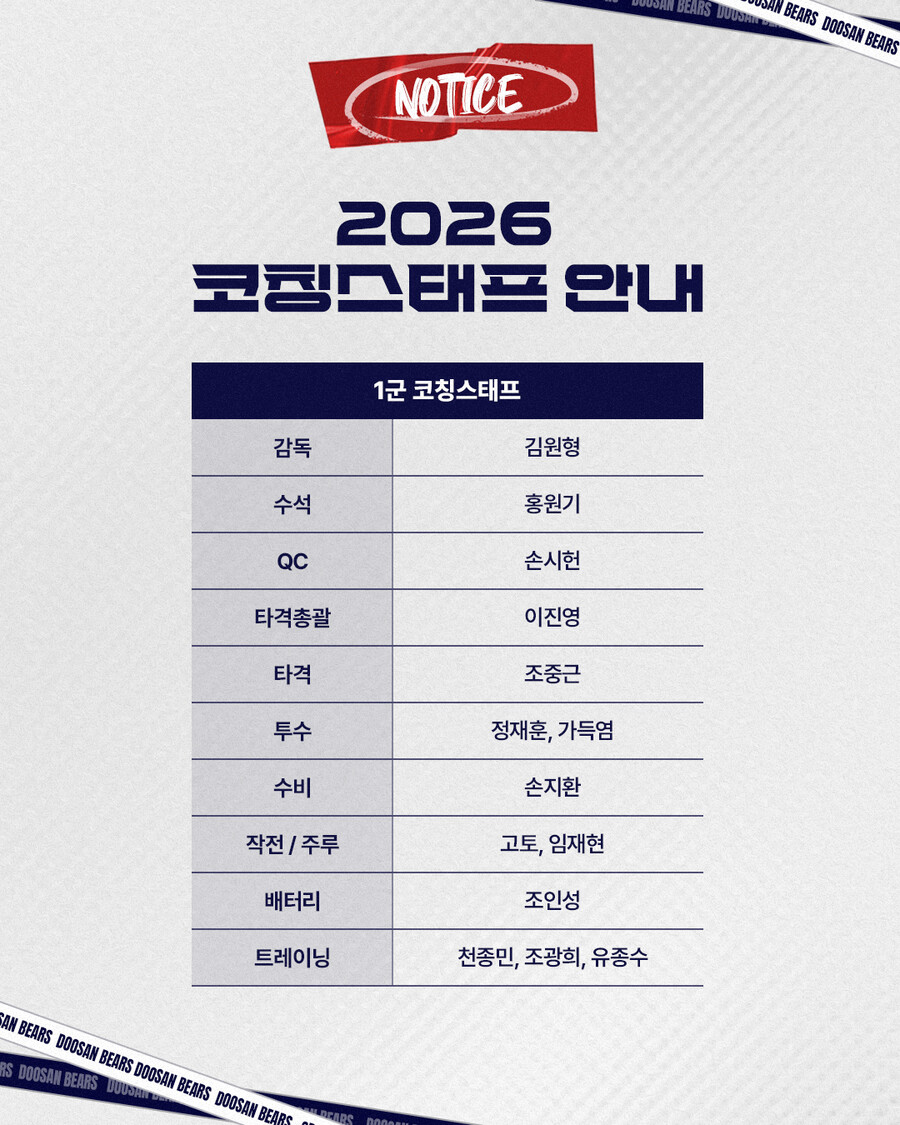▲ 두산 1군 코칭스태프 ⓒ두산 베어스