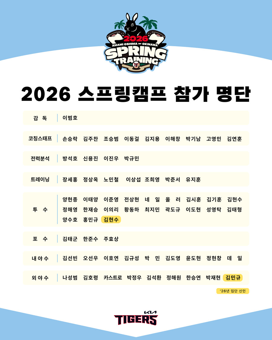 ▲ 2026 KIA 스프링캠프 명단 ⓒKIA 타이거즈
