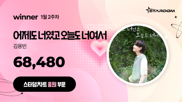 김용빈 '어제도 너였고 오늘도 너여서', '스타덤 차트' 17주연속 1위…강문경 '눈뜨고 있는 한' 2위