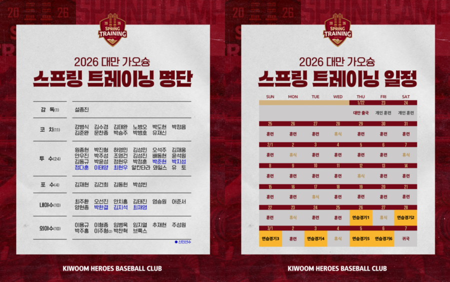 ▲ 2026년 키움 히어로즈 스프링캠프 참가자 명단 ⓒ키움 히어로즈