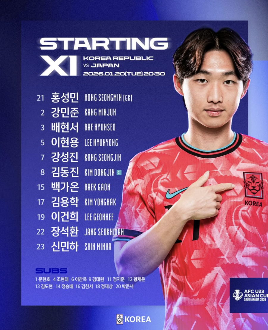 ▲  ⓒ대한축구협회
