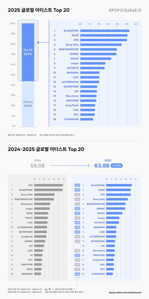 ▲ 제공|스페이스오디티