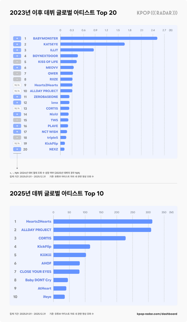 ▲ 제공|스페이스오디티