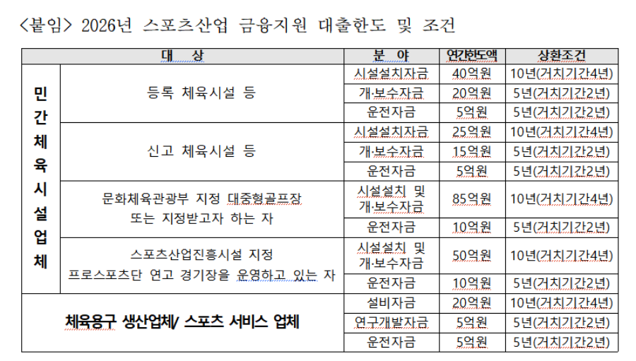 ▲ ⓒ국민체육진흥공단