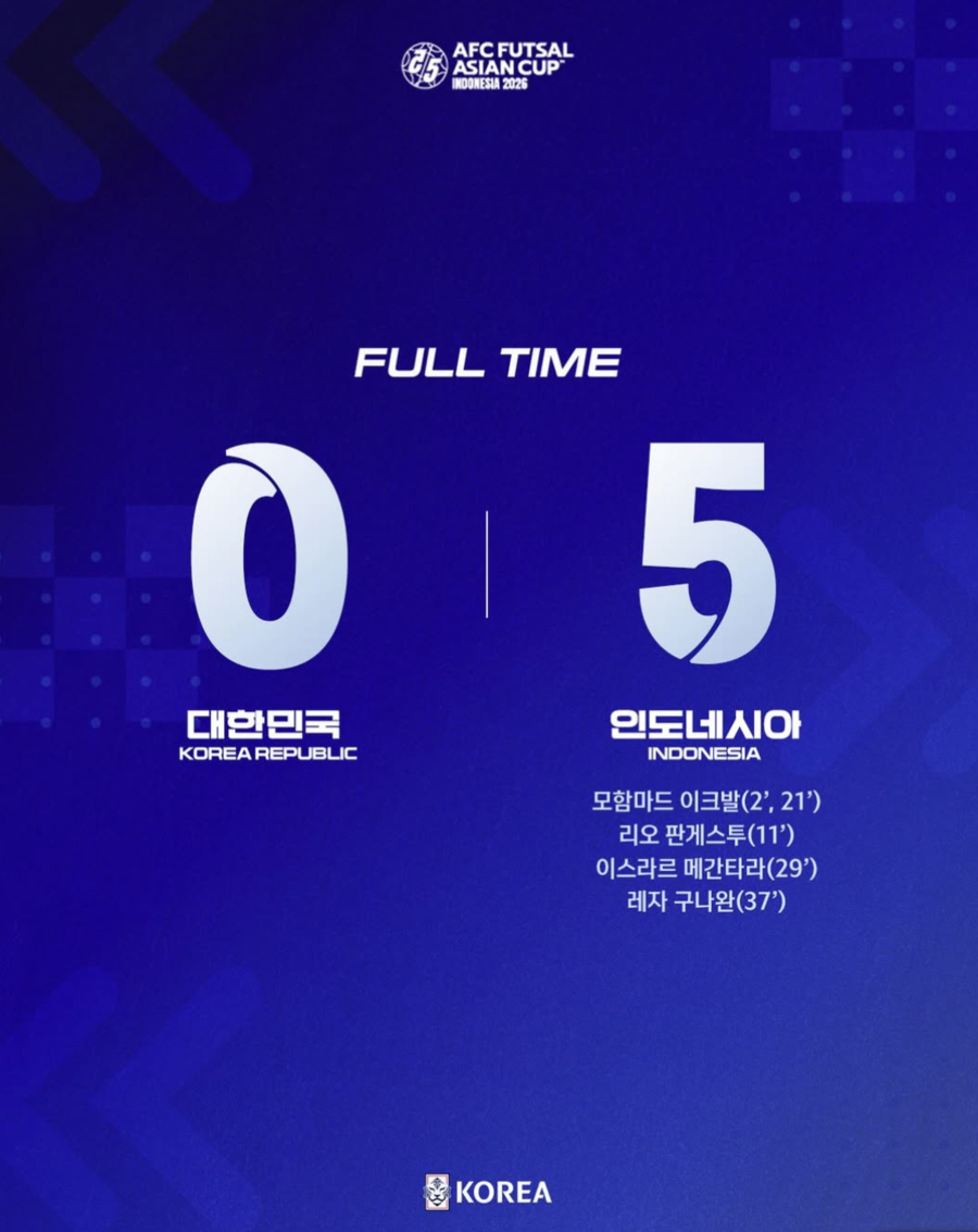 "韓 축구 동네 북 됐다" 인도네시아에 0-5 충격패...풋살 아시안컵 '첫 승 실패'에 팬들 의아