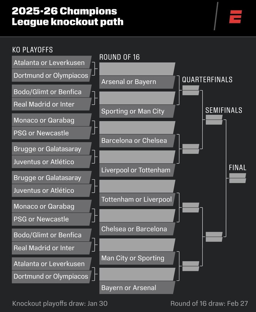 ▲  ⓒESPN