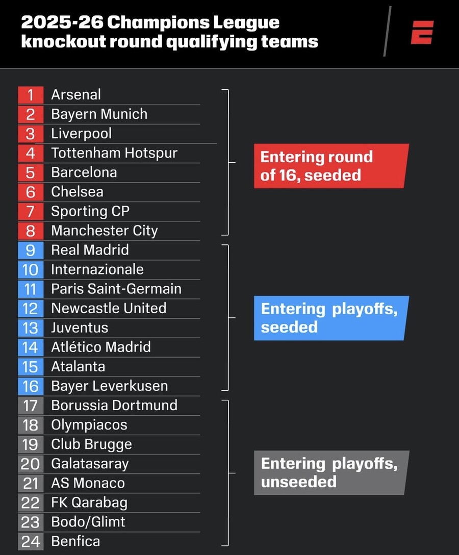 ▲  ⓒESPN