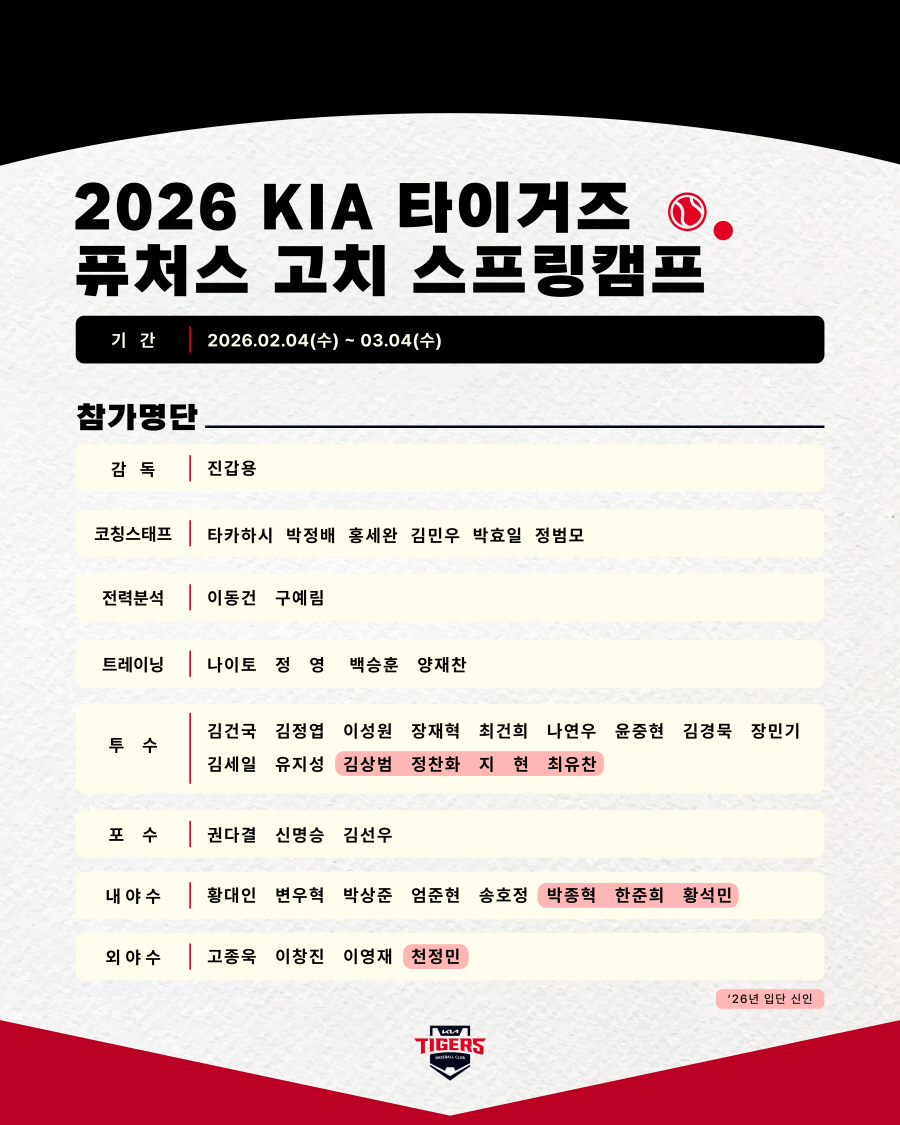 ▲ KIA 퓨처스 스프링캠프 선수단 명단 ⓒKIA 타이거즈