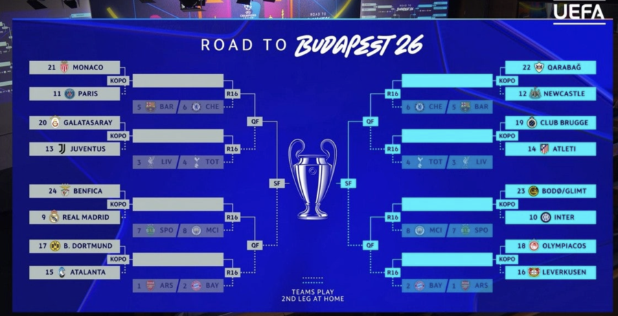▲  ⓒUEFA