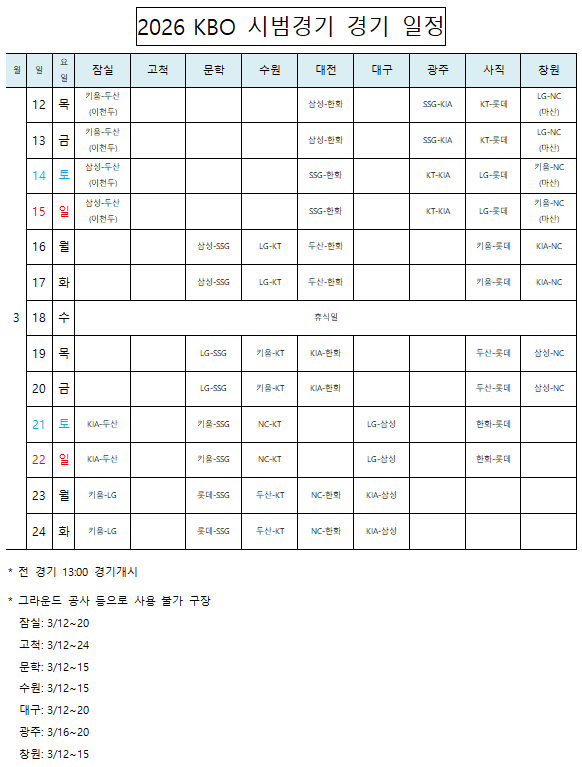 [공식] 누가 잘 준비했나…2026 시범경기, 3월 12일 이천 대전 광주 사직 마산에서 개막