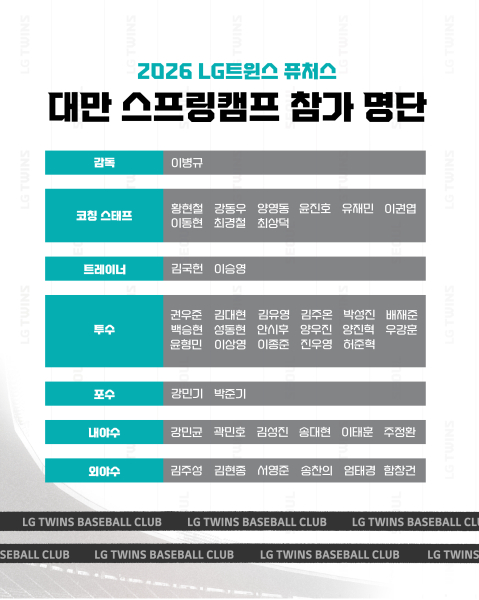▲ 2026 LG 트윈스 퓨처스팀 대만 전지훈련 명단 ⓒLG 트윈스