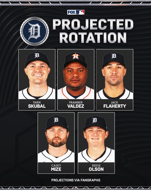 ▲ 팬그래프닷컴이 예상한 디트로이트 선발 로테이션 ⓒFOX 스포츠 MLB