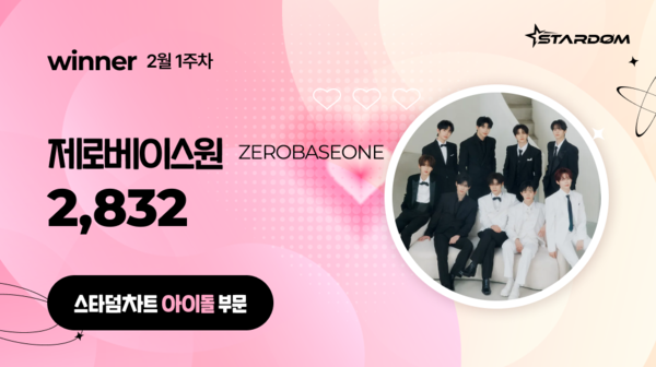 제로베이스원, '스타덤 차트' 아이돌부문 첫 1위…시크릿넘버 2위, 방탄소년단 3위