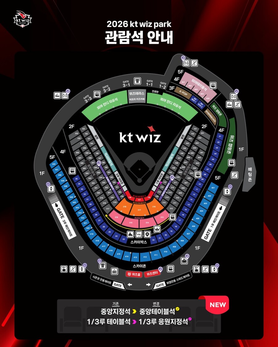 ▲ ⓒKT 위즈