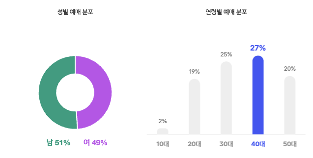 "이 맛에 극장 간다" '휴민트', 4050 입소문 탔다…장기흥행 청신호