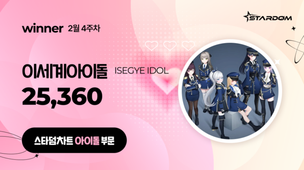 ▲ 이세계아이돌이 2월 4주차 스타덤 차트 아이돌 부문 주간랭킹에서 1위를 차지한 투표결과 이미지. 제공|스타덤