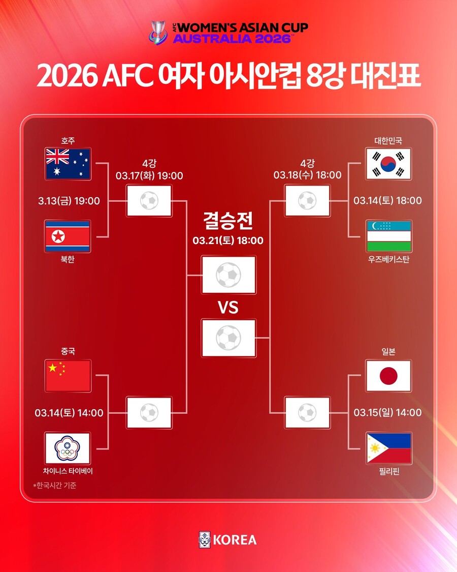 ▲  ⓒ대한축구협회
