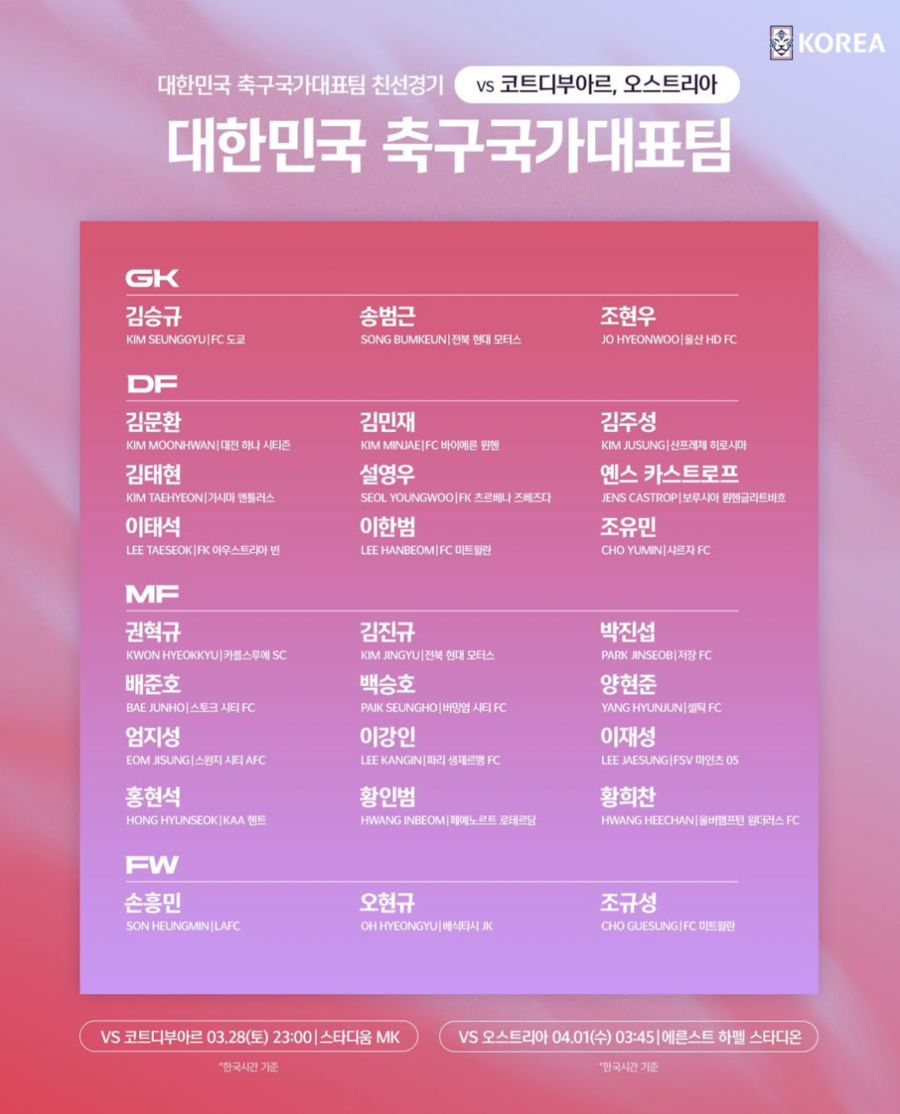 ▲  ⓒ대한축구협회