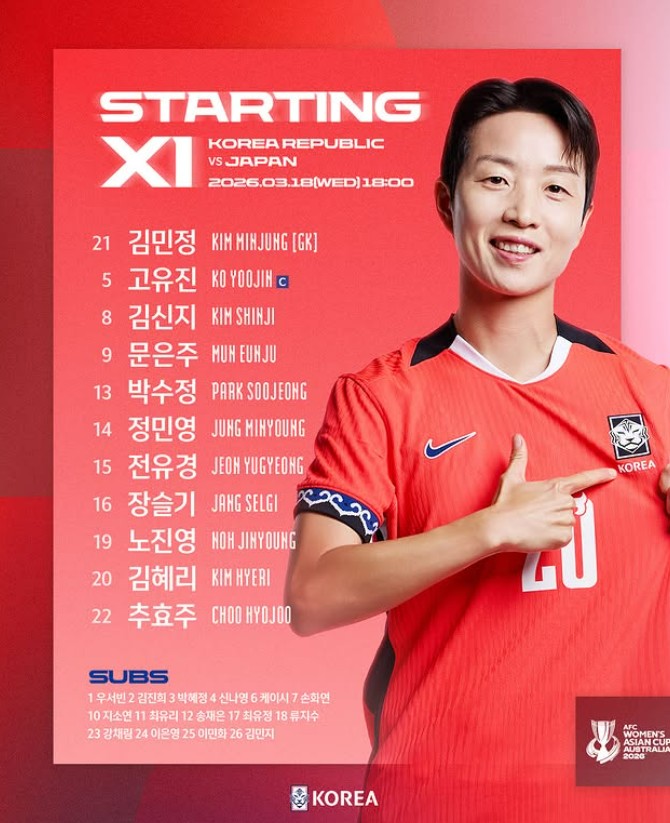 [오피셜] '비즈니스석 논란' 완벽히 끝낼 수 있을까...韓 여자 축구대표팀, 4강 일본전 선발 라인업 발표
