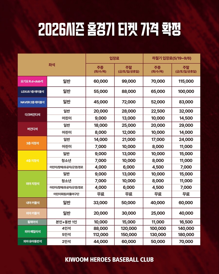 ▲ 키움 히어로즈 2026시즌 홈 경기 티켓 정책 ⓒ키움 히어로즈