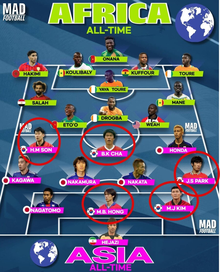 '한국 5vs5 일본' 손흥민·차범근·박지성·홍명보·김민재 포함!...아시아 올타임 베스트 XI 공개