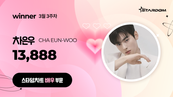 ▲ 차은우가 3월 셋째주 '스타덤 차트' 배우 부문 주간랭킹에서 1위를 차지한 투표 결과 이미지. 제공|스타덤