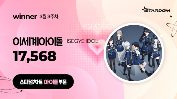 ▲ 이세계아이돌이 3월 셋째주 '스타덤 차트' 아이돌 부문 주간랭킹에서 1위를 차지한 투표 결과 이미지. 제공|스타덤