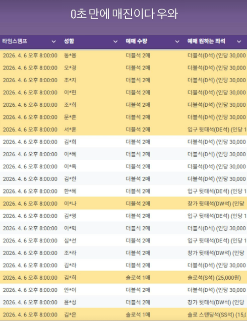 ▲ 공개된 예매 타임스탬프. 출처| 유세윤 인스타그램