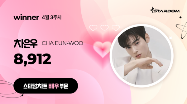 ▲ 차은우가 4월 셋째주 '스타덤 차트' 배우부문 주간랭킹에서 1위에 오른 투표 결과 이미지. 제공|스타덤