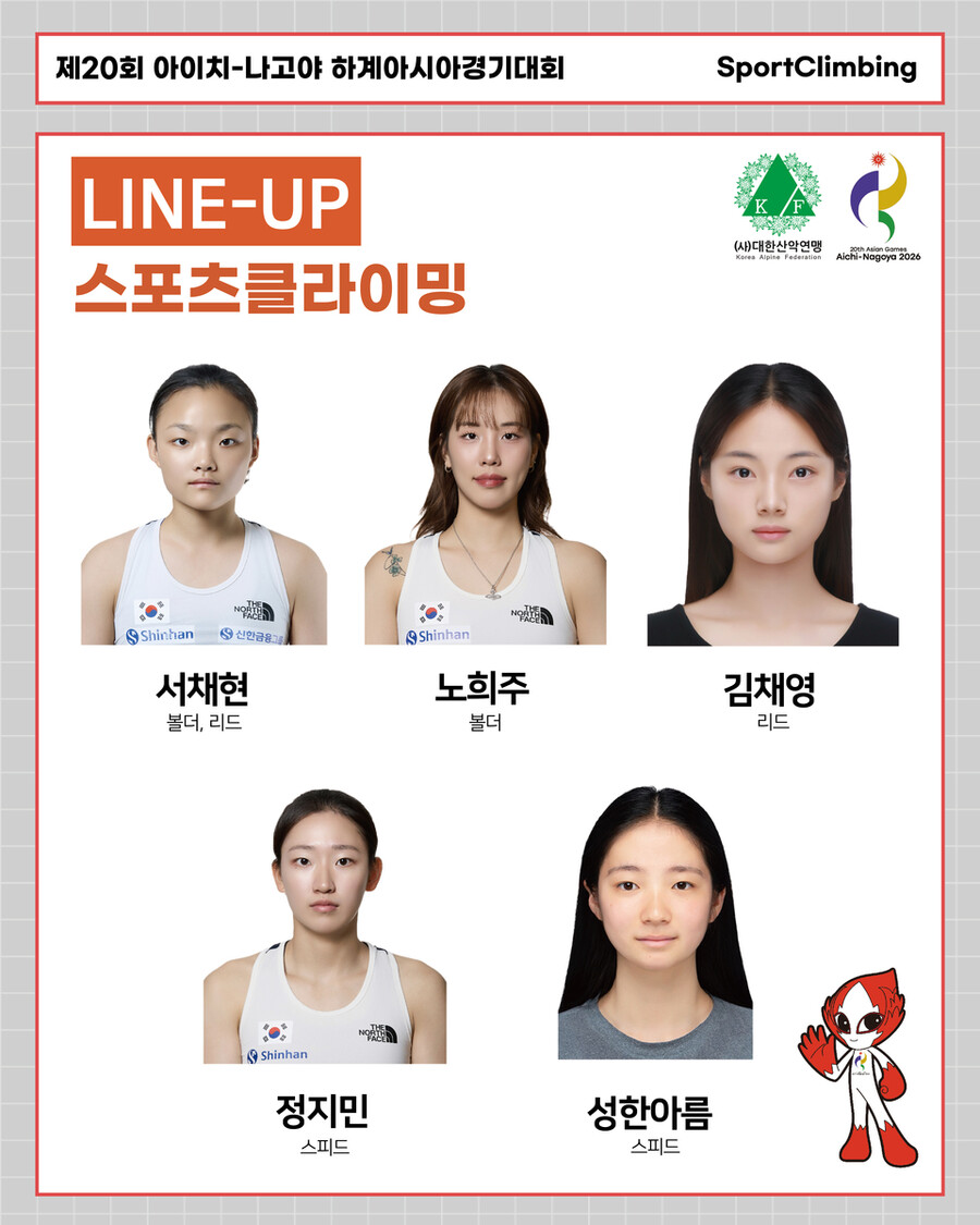 ▲ 제20회 아이치-나고야 하계아시아경기대회 선수 라인업. (제공= 대한산악연맹)