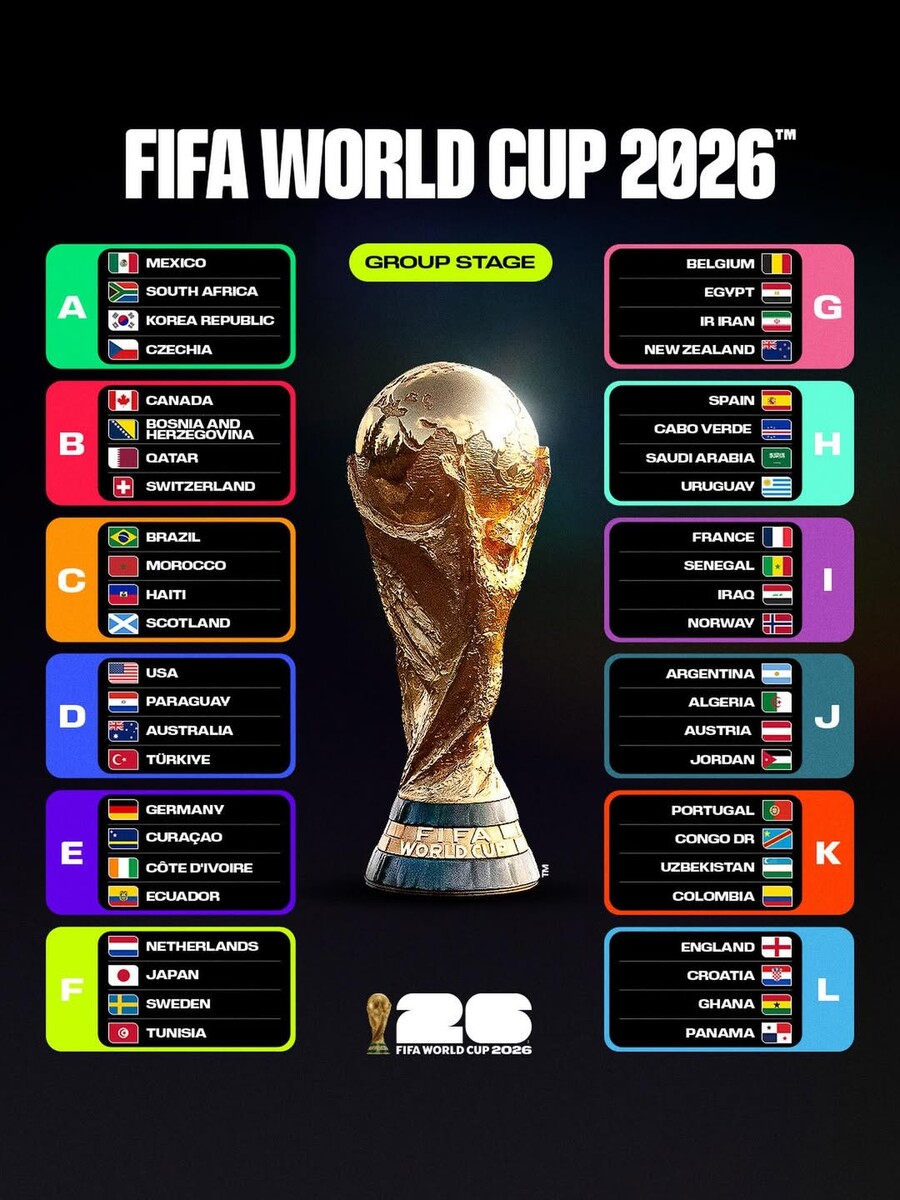 ▲ ⓒFIFA