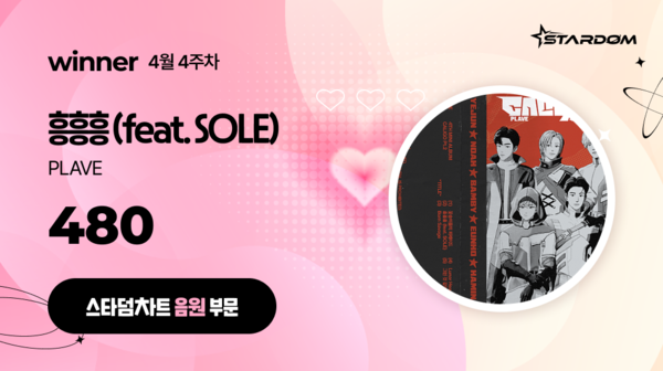 플레이브 '흥흥흥', 스타덤차트 음원부문 주간랭킹 1위…방탄소년단 '스윔' 2위