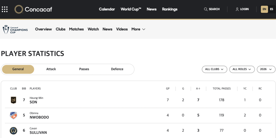 ▲ ⓒCONCACAF 공식 홈페이지 캡처