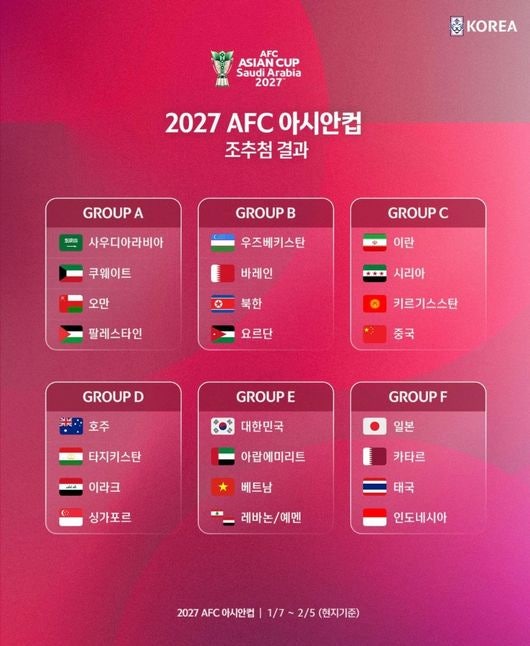 ▲  ⓒ대한축구협회