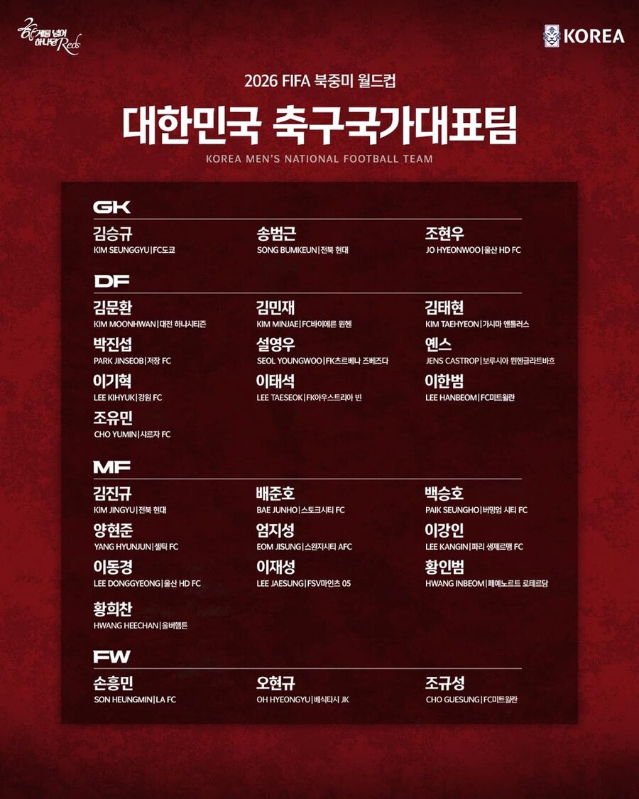 ▲  ⓒ대한축구협회