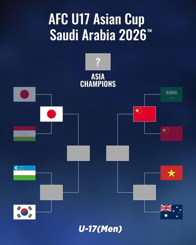 ▲ 중국 U-17 대표팀이 아시안컵 8강에서 승첩을 쌓은 건 2004년 일본 대회 이후 22년 만이다. 당시 오만을 1-0으로 꺾고 4강 진출에 성공했다. 여세를 몰아 결승에선 북한을 일축하고 아시안컵 정상에까지 올랐다. 이제 베트남-호주전 승자와 결승행을 다툰다. 반대편 대진에선 일본이 타지키스탄을 5-0으로 완파하고 4강에 안착했다. ⓒ 중국 '시나스포츠'