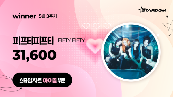 ▲ 피프티피프티가 5월 3주차 스타덤차트 아이돌 부문 주간랭킹에서 1위를 차지한 투표 결과 이미지. 제공|스타덤