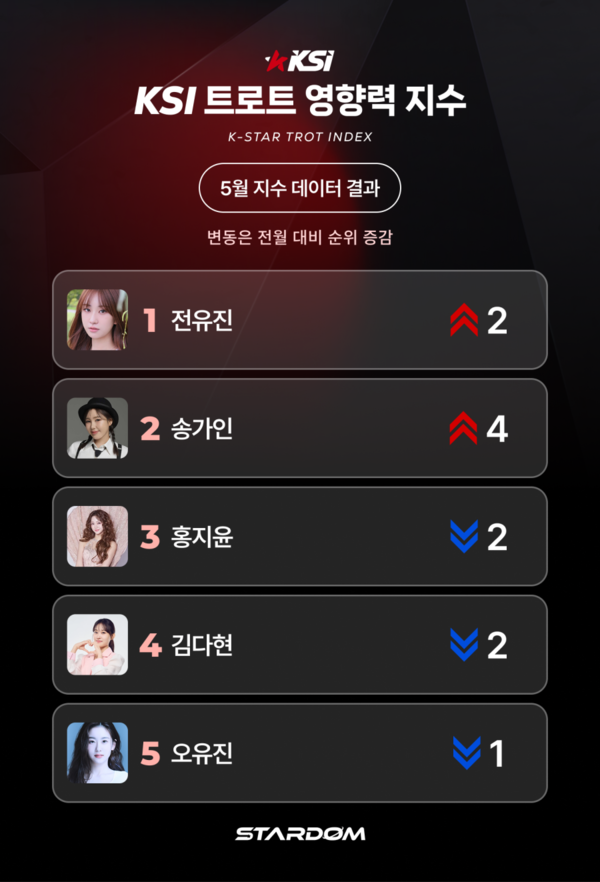 ▲ 제공|스타덤