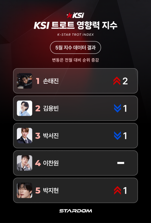 ▲ 제공|스타덤
