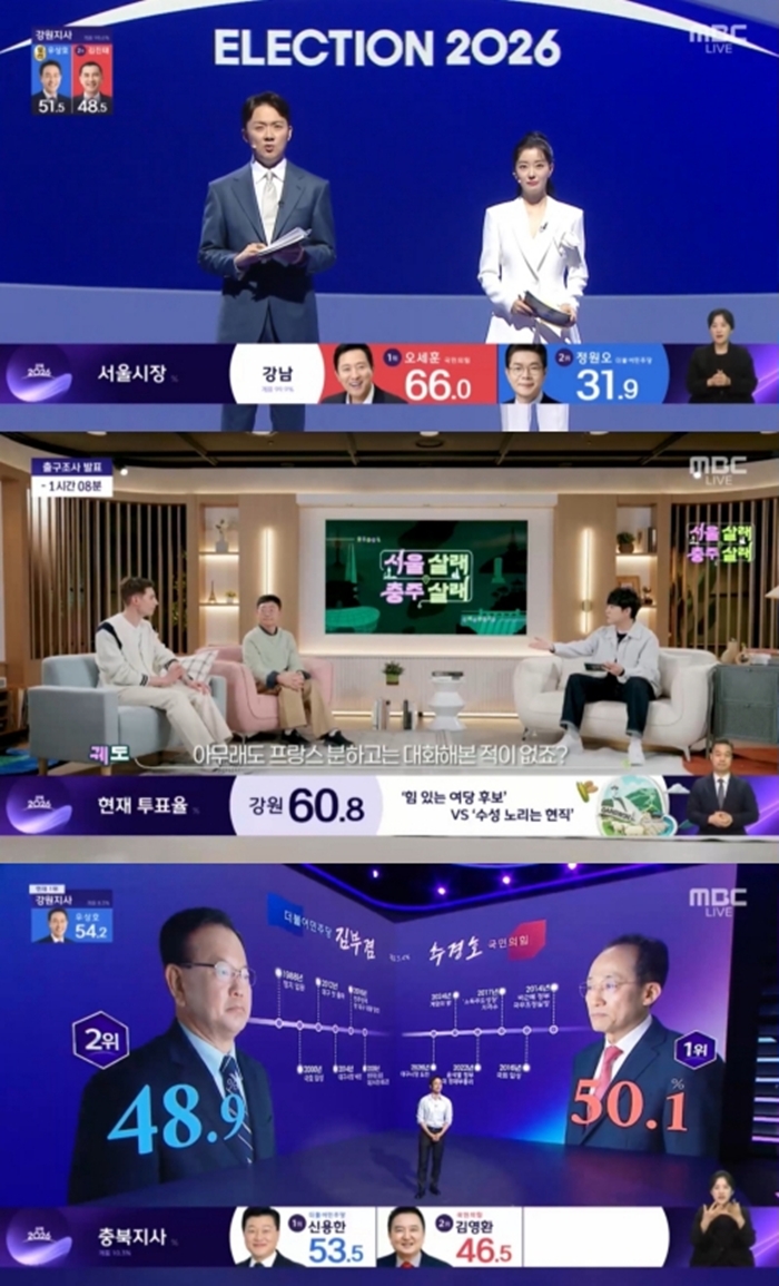 엎치락 뒤치락…지방선거 개표방송 1위는 MBC