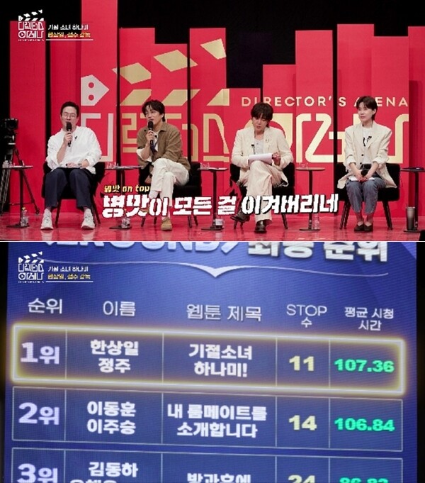 한상일·정주 감독팀, 단 1초 차 역전극…공동연출 미션 선두('디렉터스 아레나')