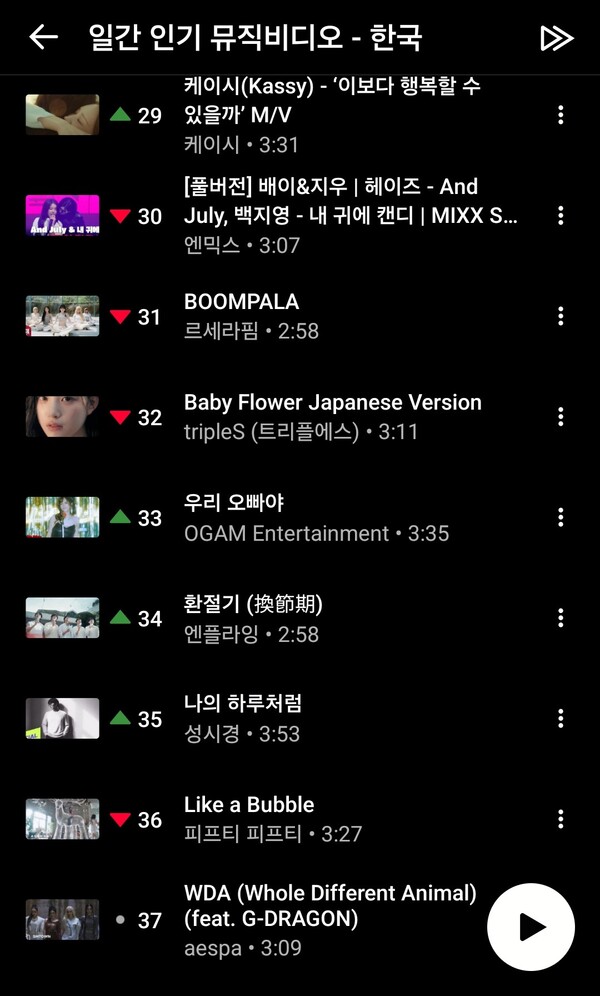 ▲ 이지 '우리 오빠야' 뮤직비디오가 유튜브뮤직 일간 인기뮤직비디오 차트 33위에 올라 있다.