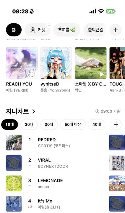 코르티스, 10대들의 최애 아이돌…2위는 보이넥스트도어(지니차트)