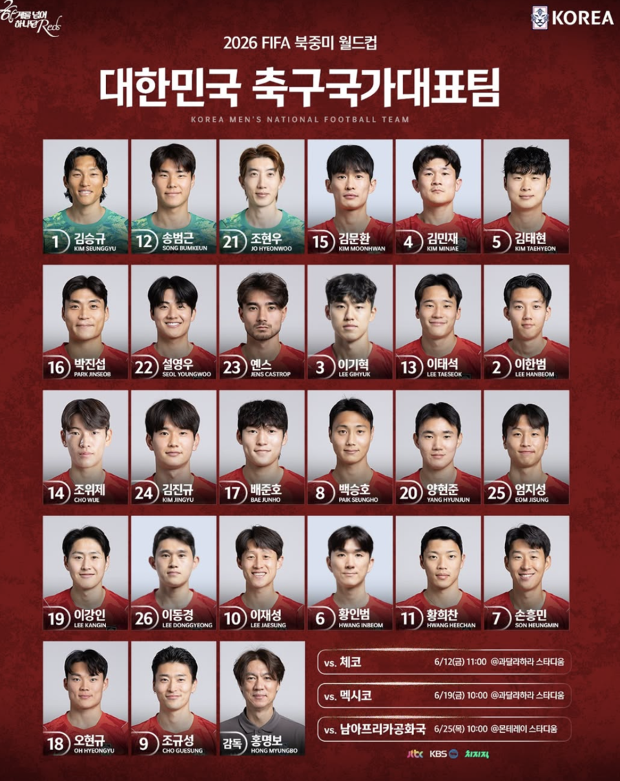 [오피셜] 체코전 앞둔 홍명보호, ‘손흥민 7번-이강인 19번-오현규 18번’…월드컵 등번호 배번 확정