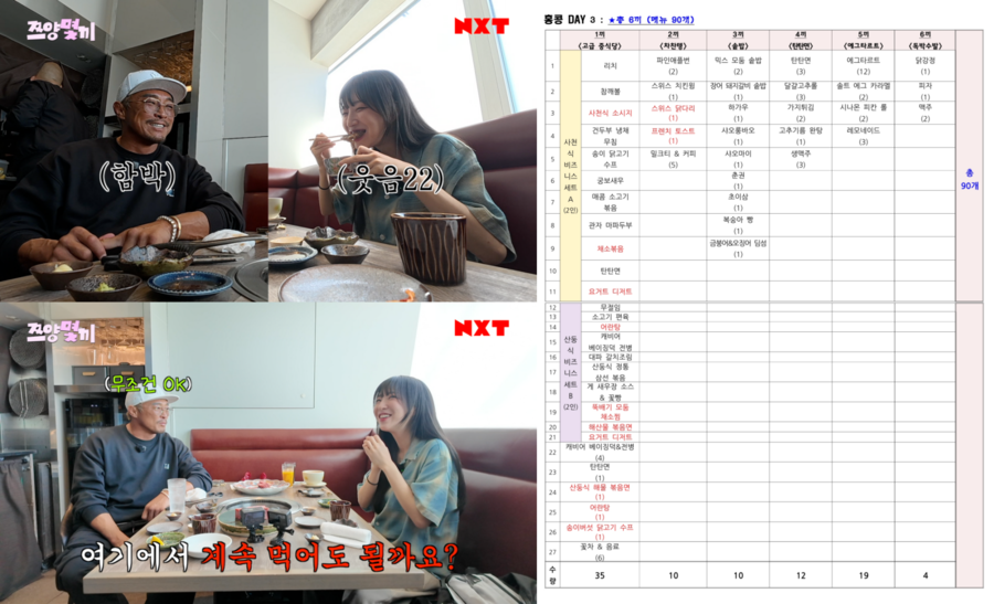 이게 가능해?…쯔양, 2박 3일 25끼·215개 메뉴 소화 '충격'('쯔양몇끼')