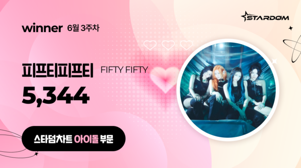 피프티피프티, 스타덤차트 아이돌부문 6주연속 1위…엔싸인 2위, 소디엑 3위