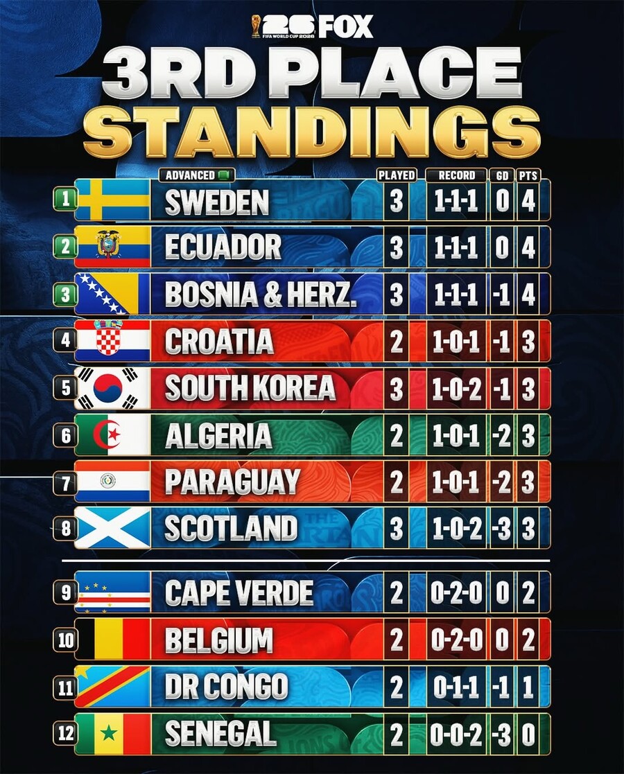 ▲  출처| foxsports