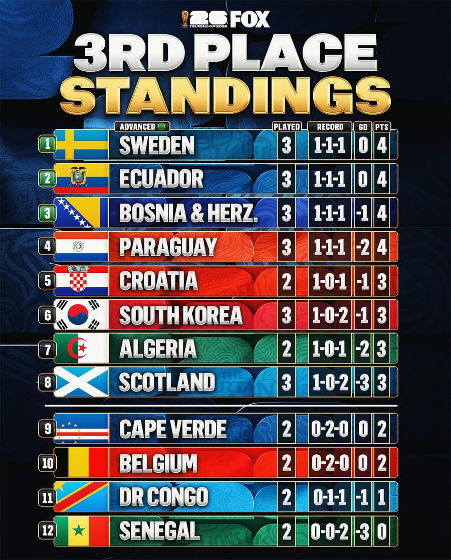 ▲ 출처| foxsoccer