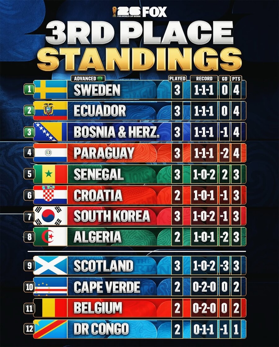 ▲  출처| foxsoccer