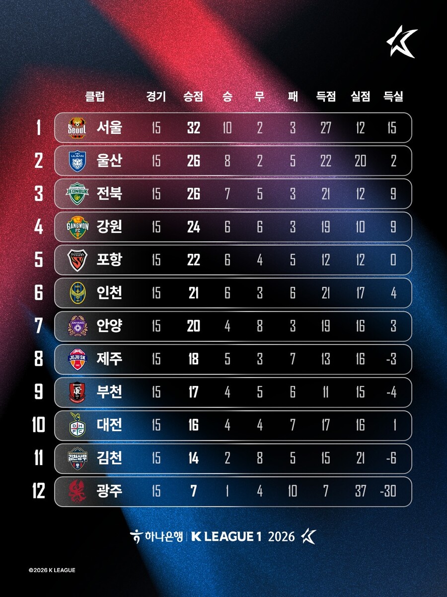 ▲  출처| K리그 SNS
